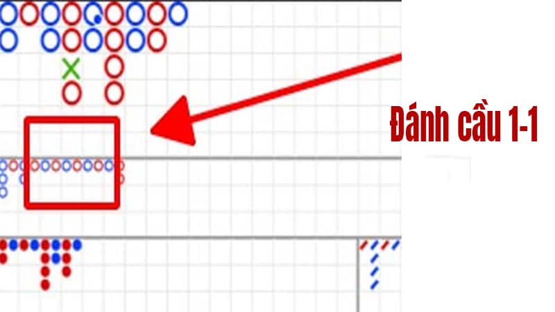 Công Thức Tính Cầu Baccarat Đánh Đâu Trúng Đó Cầu Baccarat 1-1