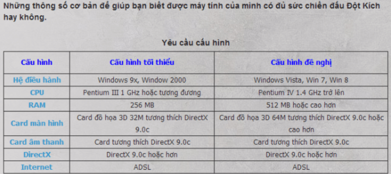 Cách Tải Đột Kích Chi Tiết Nhất Chỉ Vài Bước Cấu hình yêu cầu của PC để tải Đột kích