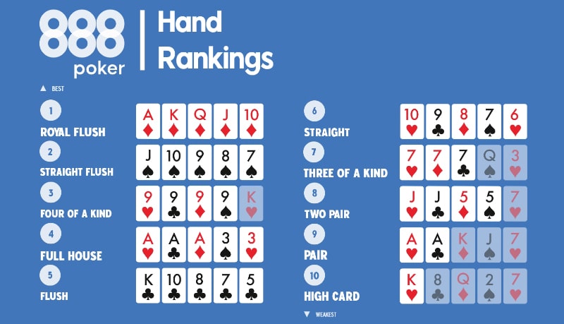 Thứ Tự Bài Poker Từ A – Z Không Phải Ai Cũng Biết Đôi nét về thứ tự bài Poker