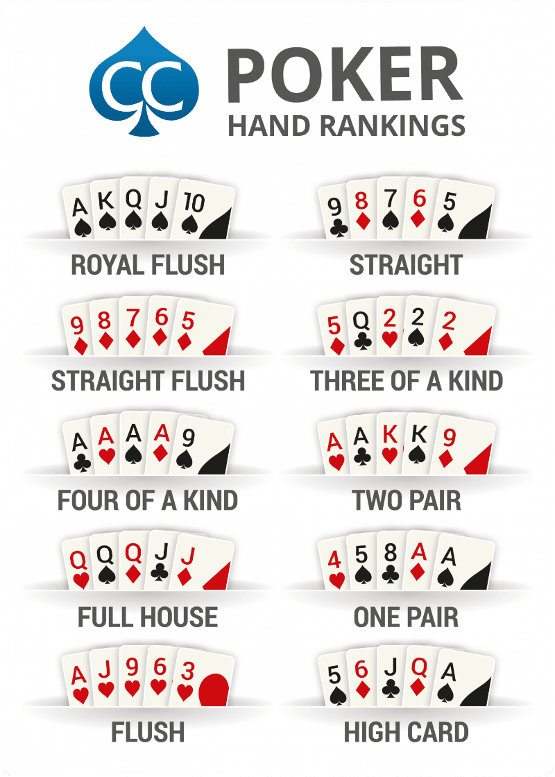 Thứ Tự Bài Poker Từ A – Z Không Phải Ai Cũng Biết Thứ tự bài Poker quan trọng như thế nào?