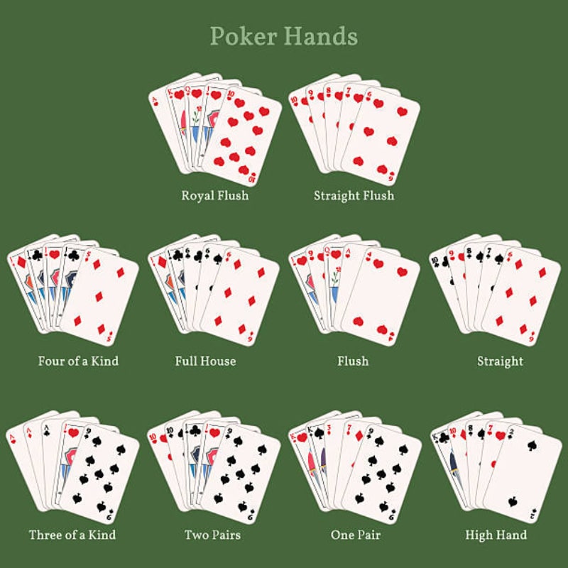 Full House Poker Là Gì ? Kết Hợp Các Tay Bài Mạnh Nhất Trong Poker Vai trò của Full House trong Poker