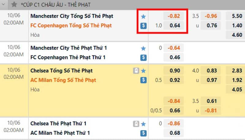 Kèo Thẻ Phạt Là Gì? Cách Chơi Kèo Thẻ Đúng Nhất Kết hợp số thẻ phạt để xác định tỷ số của trận đấu