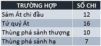 Cách Tính Chi Mậu Binh Đổi Thưởng Chuẩn Không Cần Chỉnh Cách tính hàng đè trong chi mậu binh
