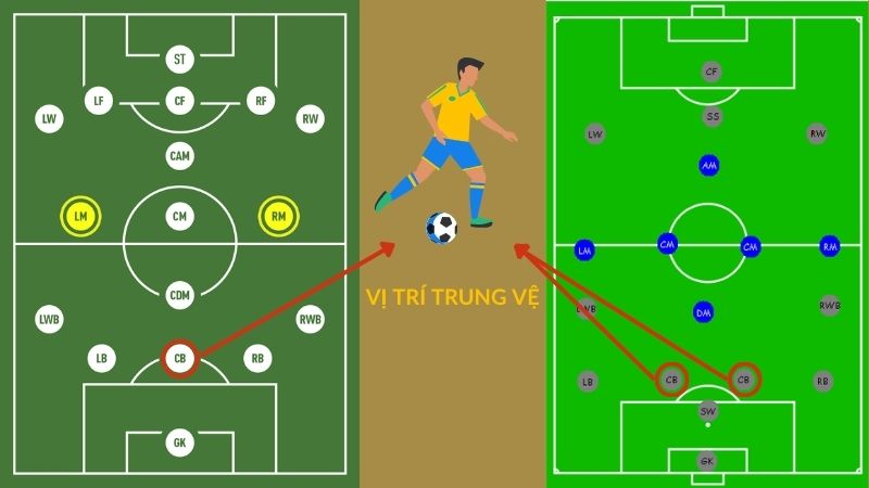 Top 10 Trung Vệ Hay Nhất Thế Giới Hiện Nay Trung vệ là vị trí nào trong bóng đá?